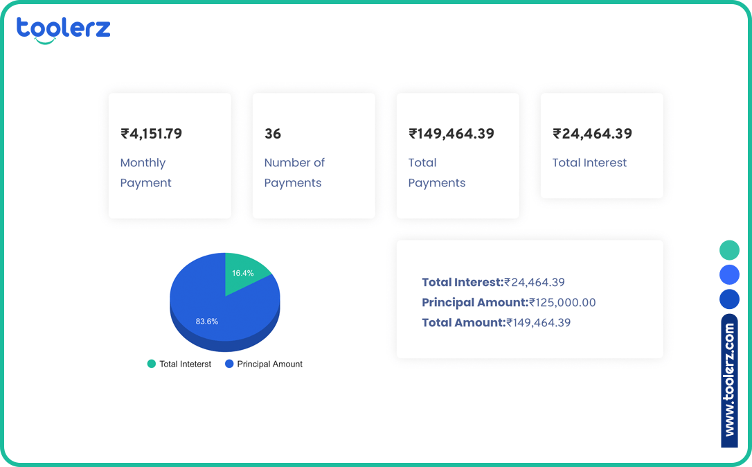 Loan Calculator