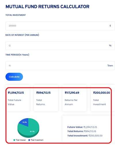 Mutual Fund Return Calculator: Project Your Investment Growth (2024)