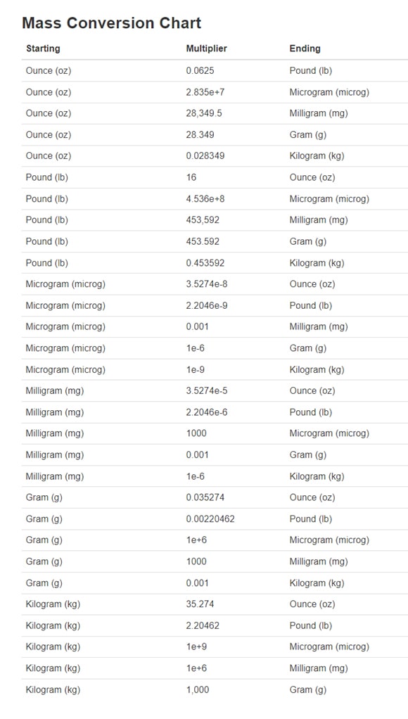 Toolerz Weight Converter