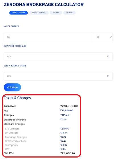 Zerodha Brokerage Calculator